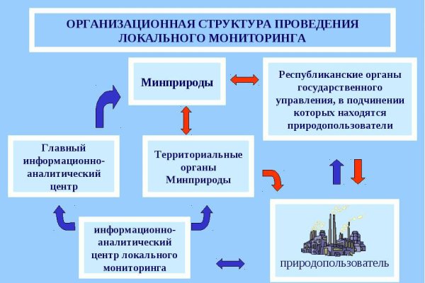 Кракен сайт в тор браузере ссылка