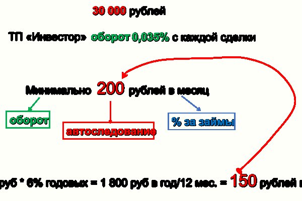 Кракен тор ссылка