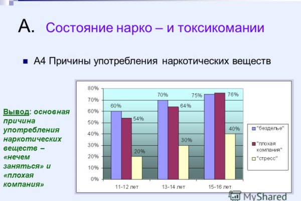 Кракен москва наркота